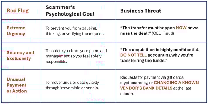 3 Universal Red Flags