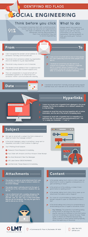 LMT Technology Solutions: Social Engineering Infographic